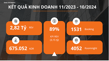 KE HOACH 2025 NGUYEN GIA HOTEL.pdf Page 2 of 9