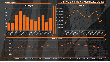 KE HOACH 2025 NGUYEN GIA HOTEL.pdf Page 3 of 9
