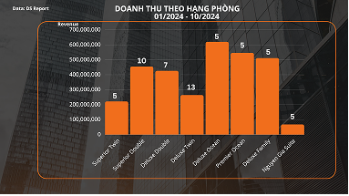 KE HOACH 2025 NGUYEN GIA HOTEL.pdf Page 4 of 9