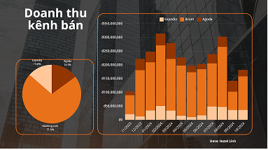 KE HOACH 2025 NGUYEN GIA HOTEL.pdf Page 5 of 9