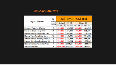 KE HOACH 2025 NGUYEN GIA HOTEL.pdf Page 7 of 9