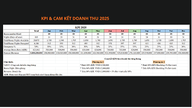 KE HOACH 2025 NGUYEN GIA HOTEL.pdf Page 9 of 9
